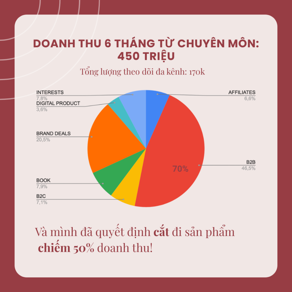 6 nguồn thu nhập từ Thương hiệu cá nhân