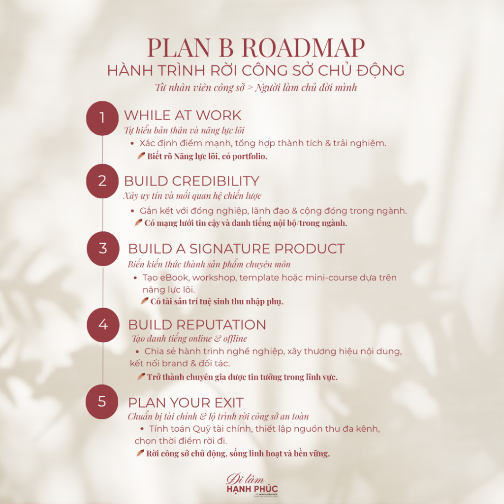 Nghỉ. việc công sở: 5 giai đoạn chuẩn bị